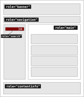 Visuel montrant la structure du document avec les rôles banner, navigation, search, main et contentinfo